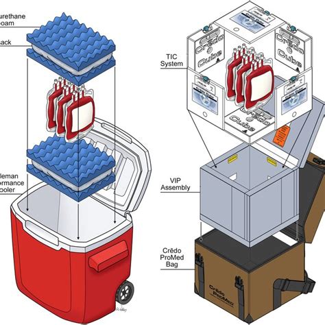 Image result for Temperature Log Device