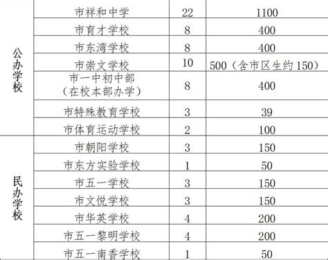 2020年广东茂名成人学位英语考试准考证打印时间及入口【11月2-7日】