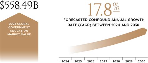 Education Industry 的图像结果