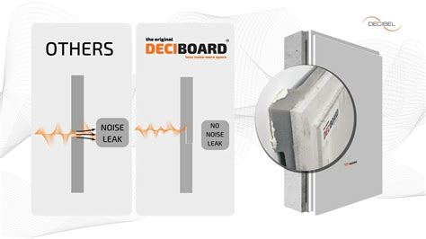 Soundproofing a Music Room on a Budget – DECIBEL shop
