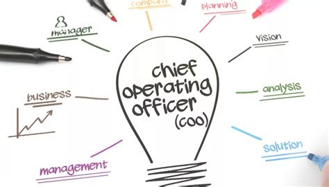 Chief Operating Officer 的图像结果