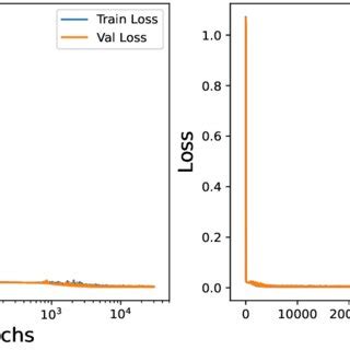 Image result for Exponential Regularization