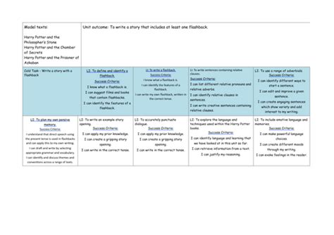 Flashback Story - Harry Potter | Teaching Resources