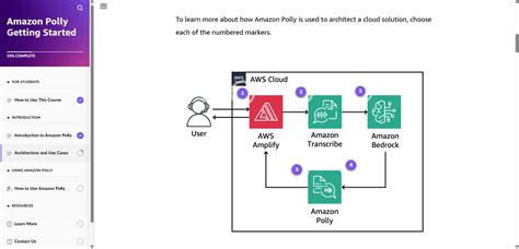 Image result for Amazon Polly Explained