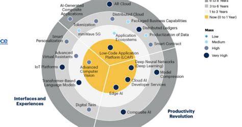 Emerging Technology Chart 的图像结果