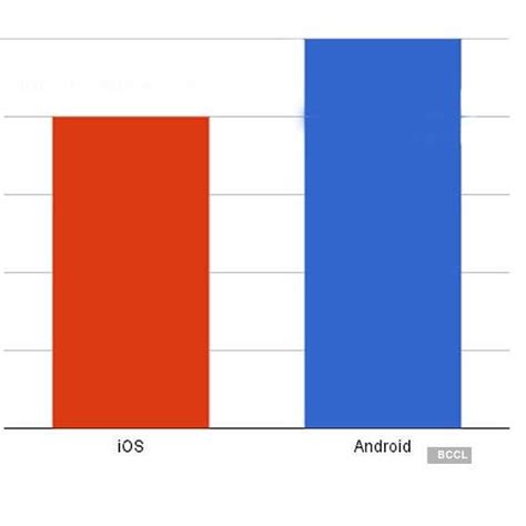 The unsubsidized price of the iPhone 5C was $550 in the United States ...