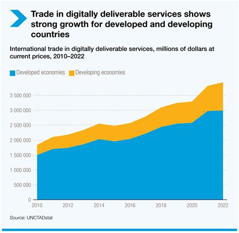 Global Trade Development 的图像结果