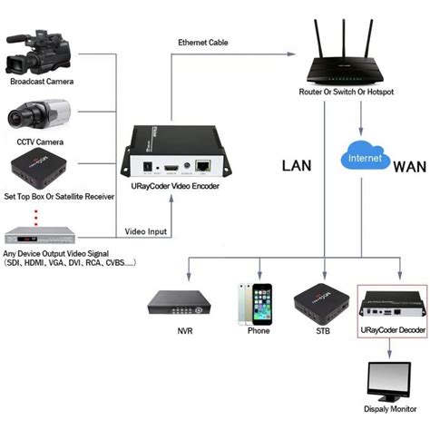 Image result for Encoder Camera