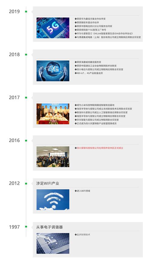 四川爱联科技-中国上市公司网