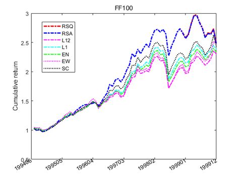 Image result for Cumulative Return Excel-Formula