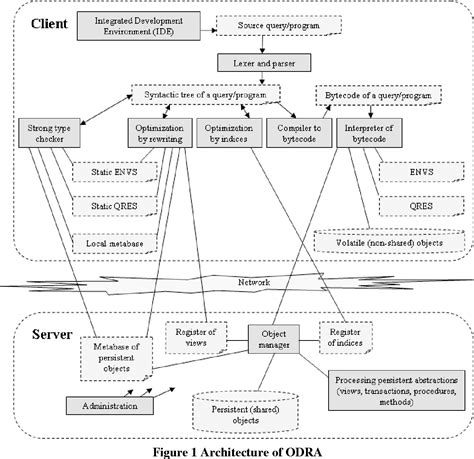 Image result for One Phase Commit