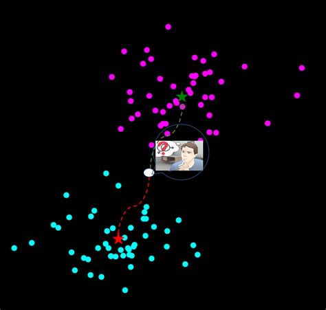 Image result for K-means Clustering Algorithm