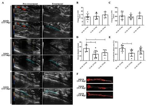 Recombinant Humanized IgG1 Antibody Promotes Reverse Cholesterol ...