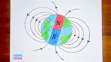 Image result for Magnetic Field Tutorials