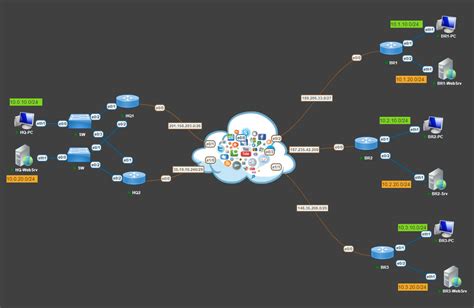 Image result for How to Add Internet Icon in PNet Lab