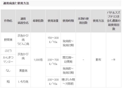 Image result for Documents File Commputer