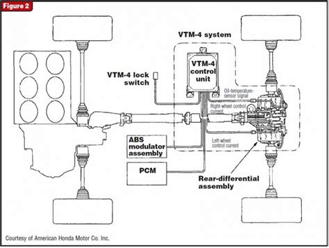 Advance Differential Module 的图像结果