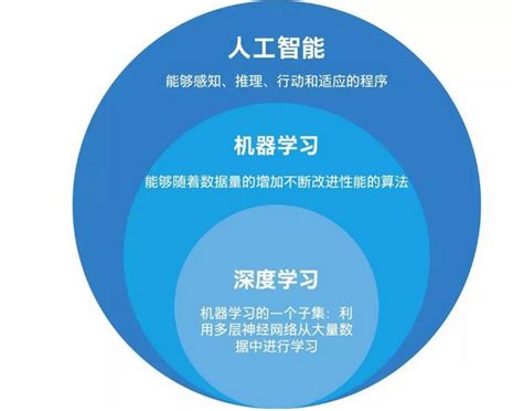 2026最全面的AI大模型学习路线，适合零基础、大学习、想转行的朋友们!_ai学习-CSDN博客