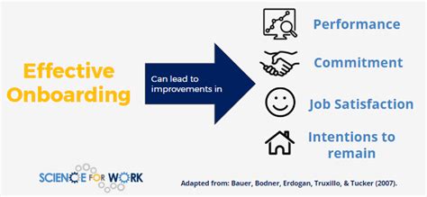 Image result for Onboarding Program