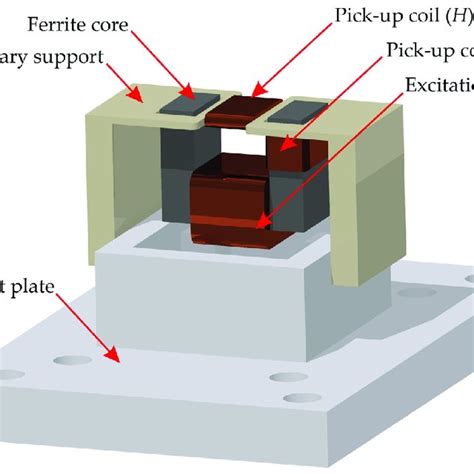 Image result for Clojure Transducer