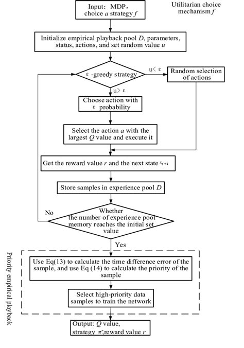 Image result for Rainbow Dqn Algorithm