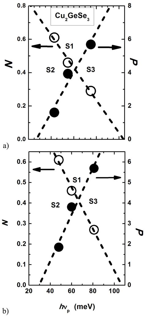 Image result for First Order Linear Variation of Parameters