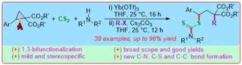 Publications | Biju Group