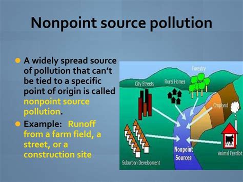 Image result for Nonpoint Source Pollution Examples