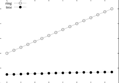Algorithm Scalability Example with Image 的图像结果