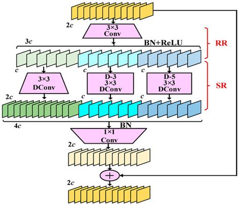 Research on a UAV-View Object-Detection Method Based on YOLOv7-Tiny