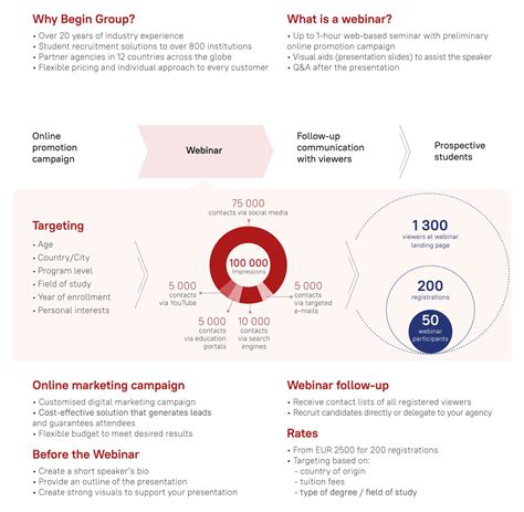 Image result for Work Sampling Webinar