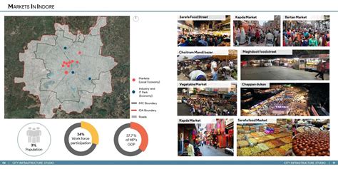 INFRASTRUCTURE FOR LOCAL MARKETS | CEPT - Portfolio