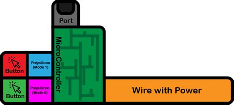 Waste of Space Programming 的图像结果