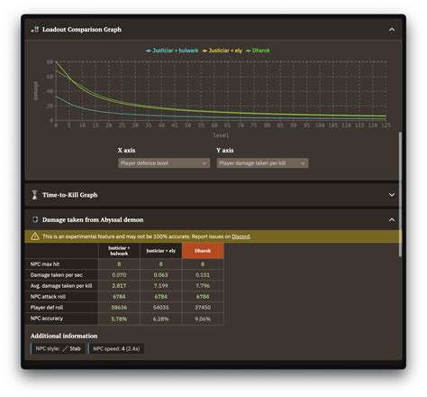 OSRS DPS Calculator: Maximize Your Damage in Combat - Biograph World