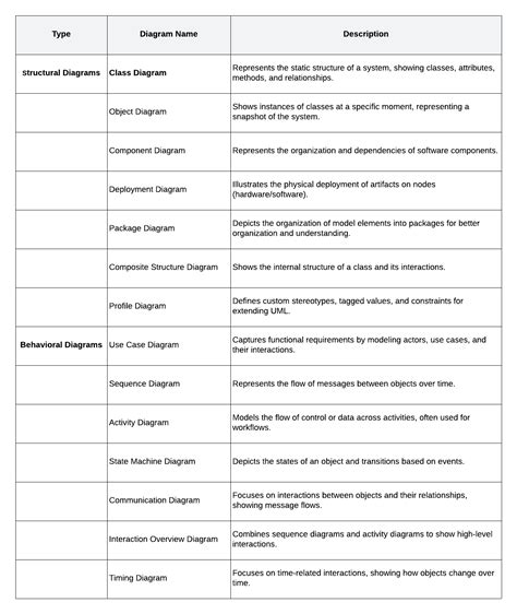 Image result for Big O Notation Runtime Java