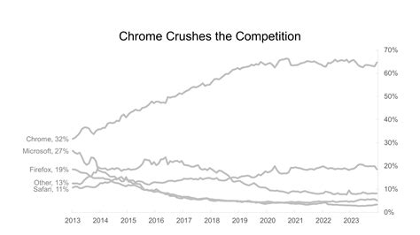 Image result for Data Sorted Visually Data Explained with a Story