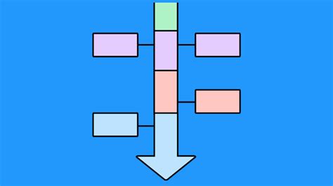 Image result for HTML History Timeline