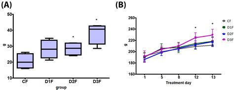 Risk Assessment of Transgender People: Development of Rodent Models ...