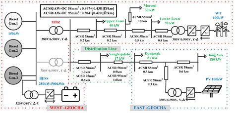 Decentralised Active Power Control Strategy for Real-Time Power Balance ...