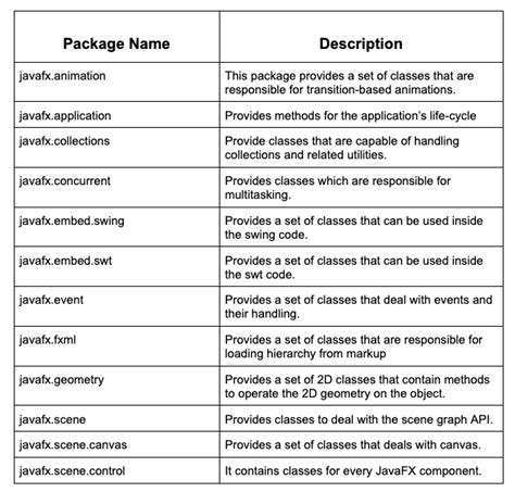 Image result for JavaFX Application Example