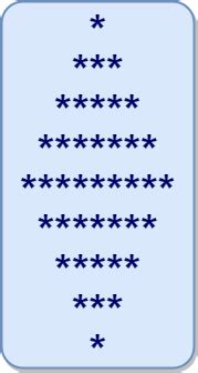 Image result for Diamond Pattern for Java with Spaces Between the Stars