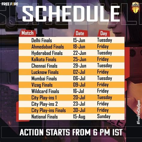 Free Fire City Open 2021 Regional Finals From A To Z
