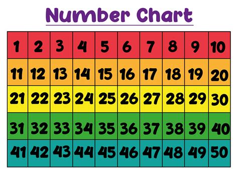 Printable Number Chart 1 50