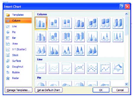 Image result for Chart Dialog Box Excel