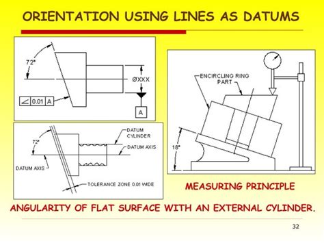 Image result for CMM Alignment Tutorial