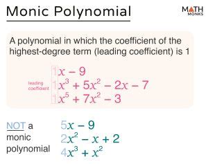 Monic Polynomial Examples 的图像结果