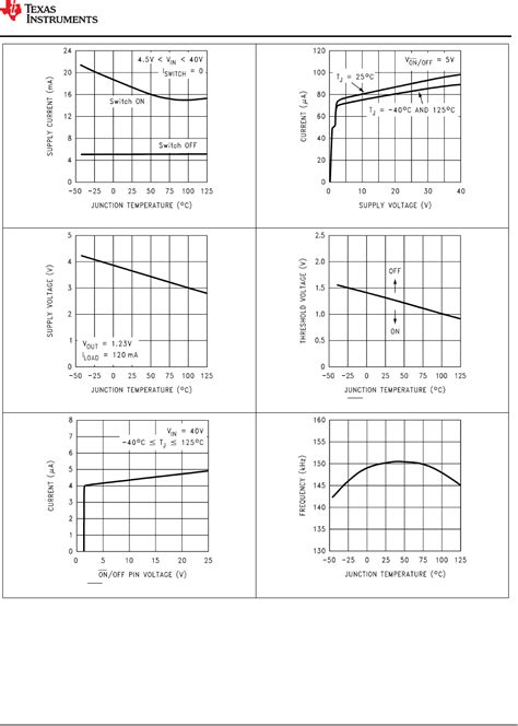 LM2596 Datasheet | DigiKey