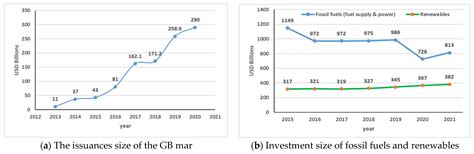 The Dynamic Correlation and Volatility Spillover among Green Bonds ...