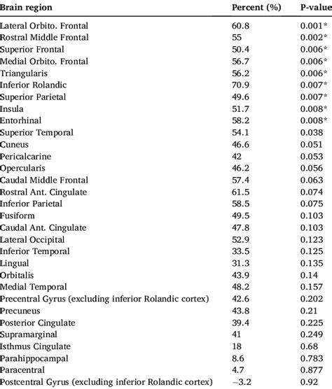 Image result for Muscle Spindle Rate Coding