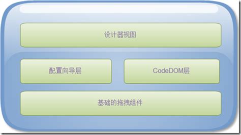 软件设计7种架构模式-CSDN博客